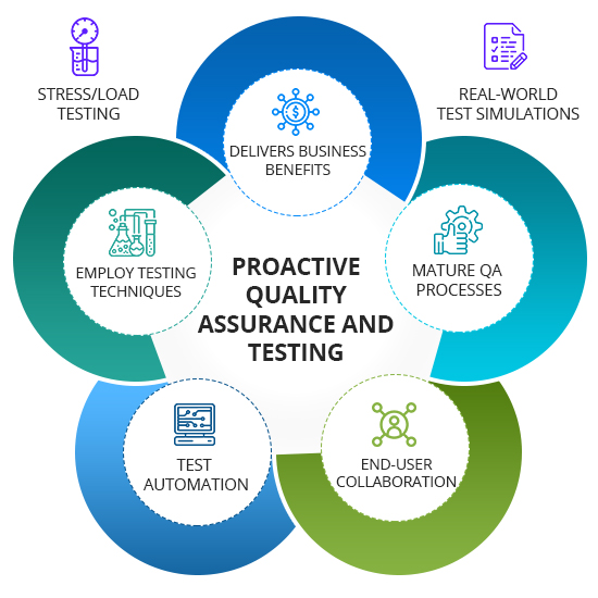 Image result for quality assurance